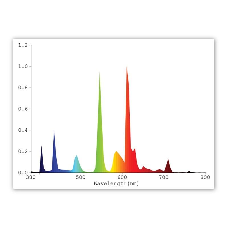 Plantmax PX-FL24/830 24 Watt T5 Fluorescent Lamps 3000K