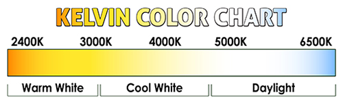 kelvin%20color%20chartsm.jpg
