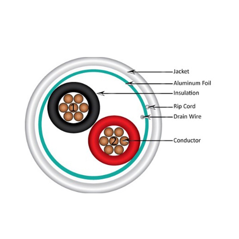 Vertical Cable 210-222/S/P/WH White 1,000ft Audio/Security Cable