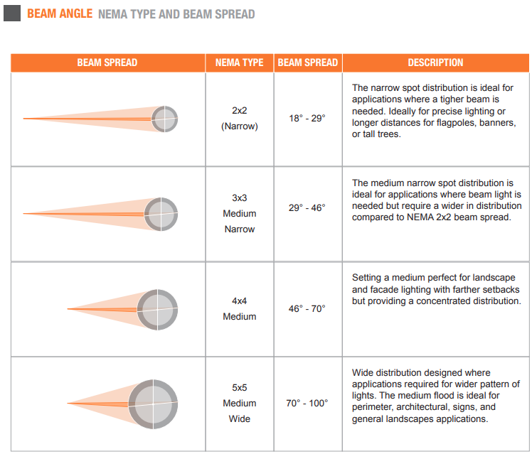 NaturaLED 9398 LED-FX16SPL650/22/840/BK/480 650W SPORT LIGHTERS 4000K