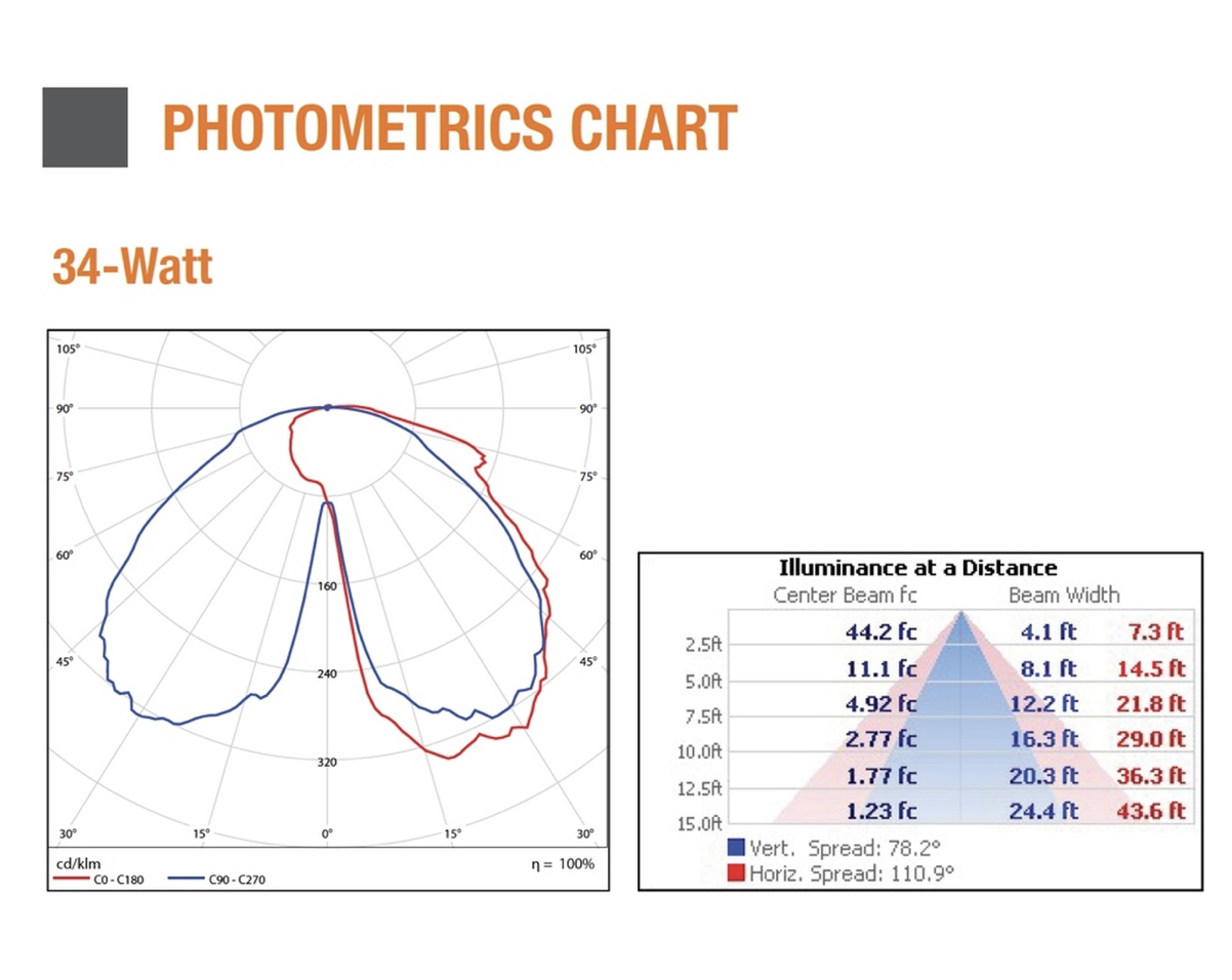 NaturaLED 9297 LED-FX16PST35/840/BK 34W POST TOP AREA LIGHT 4000K