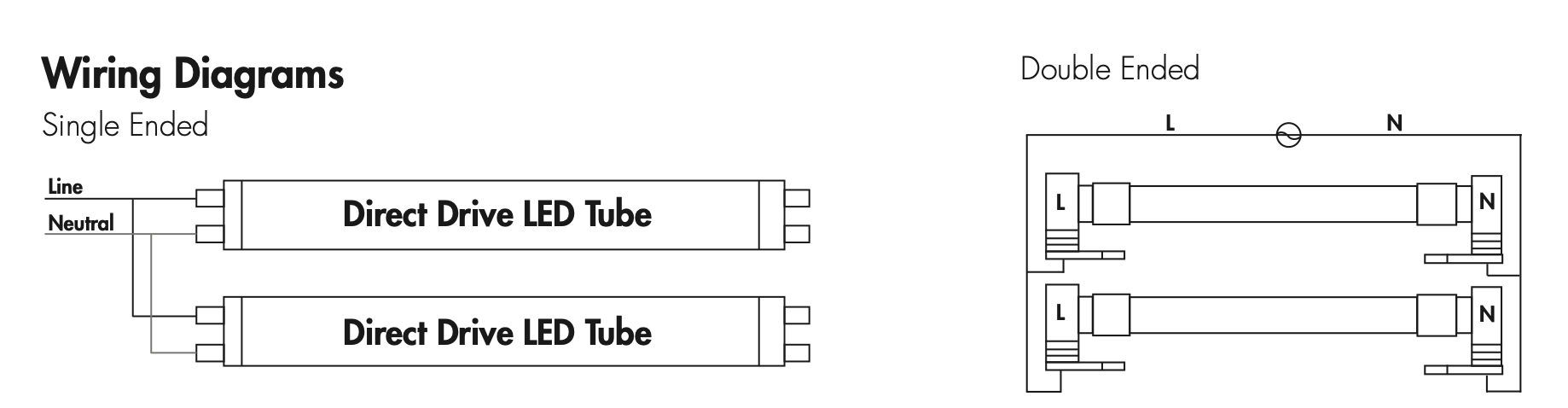 TCP WRP4WA2LT8B1LS1 MADE-IN-USA 4FT 2-LAMP LED T8 READY SURFACE WRAP - SINGLE-ENDED W/ MOTION SENSOR