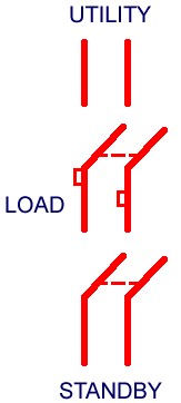 Midwest GS3262G GD TRANSFER SWITCH 200/200A 2P 120/240V ALU