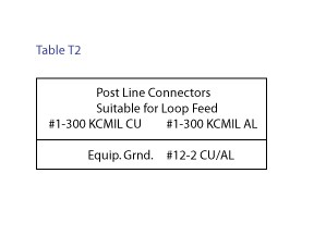 Midwest M075CP6L10 100A POST 50/30/20GFCI LIGHTED