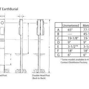 Midwest R075CP6010 100A POST 50/30/20GFCI