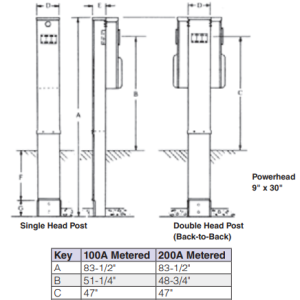 Midwest R281C1S6HC 9X30 ON POST 200A SE CU WIRES
