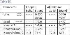 Midwest R281CB1034 200A SURFACE METERED 14X28 LEVER BYPASS