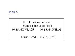 Midwest U004CB6010 120A BACK-TO-BACK POST 50/50/20GFCI