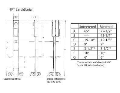 Midwest U004CB6010 120A BACK-TO-BACK POST 50/50/20GFCI