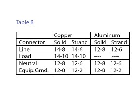 Midwest U010C010 20A SURFACE 20GFCI