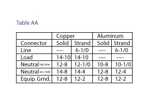 Midwest U038C010 100A SURFACE 20/20GFCI/20GFCI