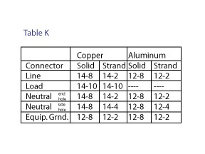 Midwest U051C010 70A SURFACE UNMETERED 50/20GFCI