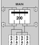 Midwest U281C1 200A SURFACE UNMETERED 9X21