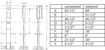 Midwest U281C1P6H 200A HEADPOST UNMETERED
