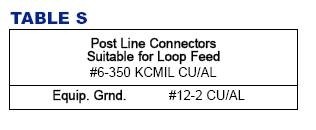 Midwest VPKJHAUT PARKMATE BURIAL POST UNMTRD