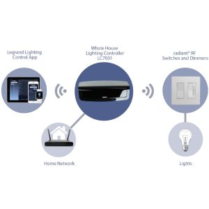 Legrand LC7500WH Radiant Smart RF Lighting Control System Starter Kit - White